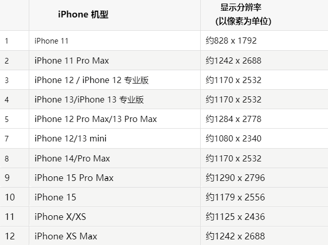 苹白银果维修分享iPhone主屏幕壁纸显得模糊怎么办