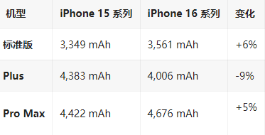 白银苹果16维修分享iPhone16/Pro系列机模再曝光